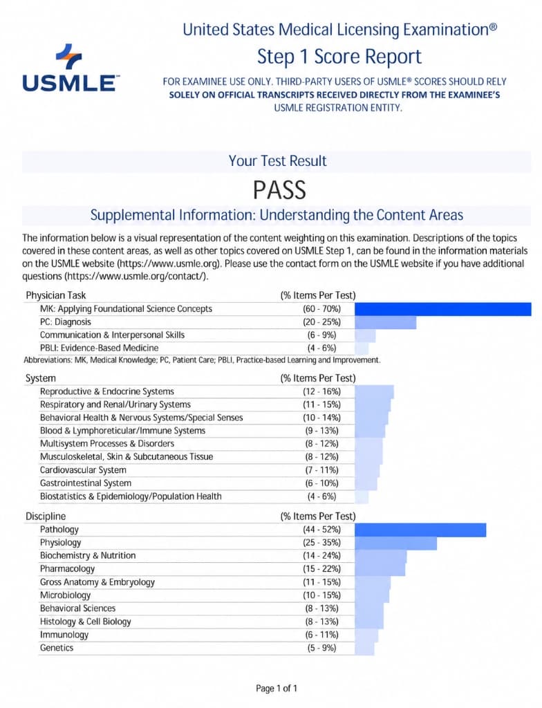 USMLE Step 1 Score Report